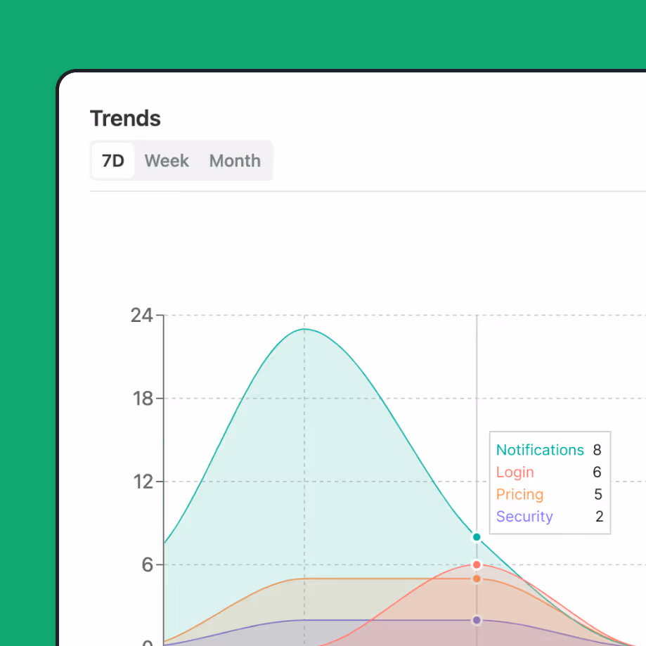 Insights page
